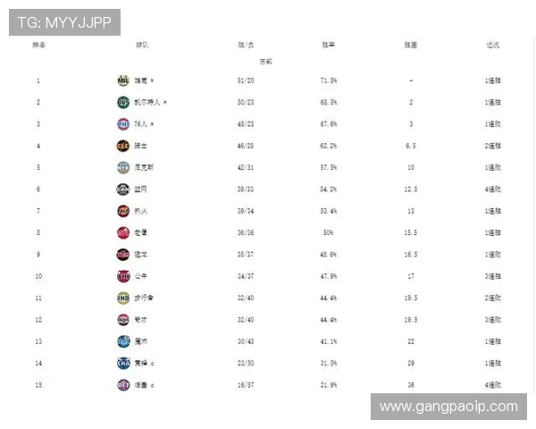 NBA赛事实时更新焦点战况巨星对决排名变动与季后赛形势全追踪 NBA赛事实时更新焦点战况巨星对决排名变动与季后赛形势全追踪